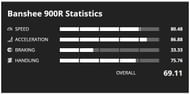 Banshee 900R Stats (Image via GTA Base)